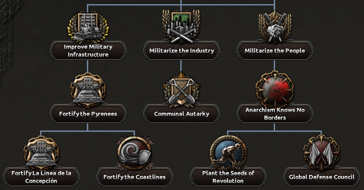 Dev Diary anarchist finisher branch.png Dev Diary anarchist finisher branch.png